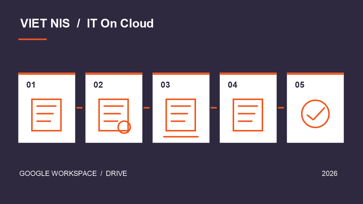 Nhân viên nghỉ việc: bàn giao Google Drive bằng Shared drives